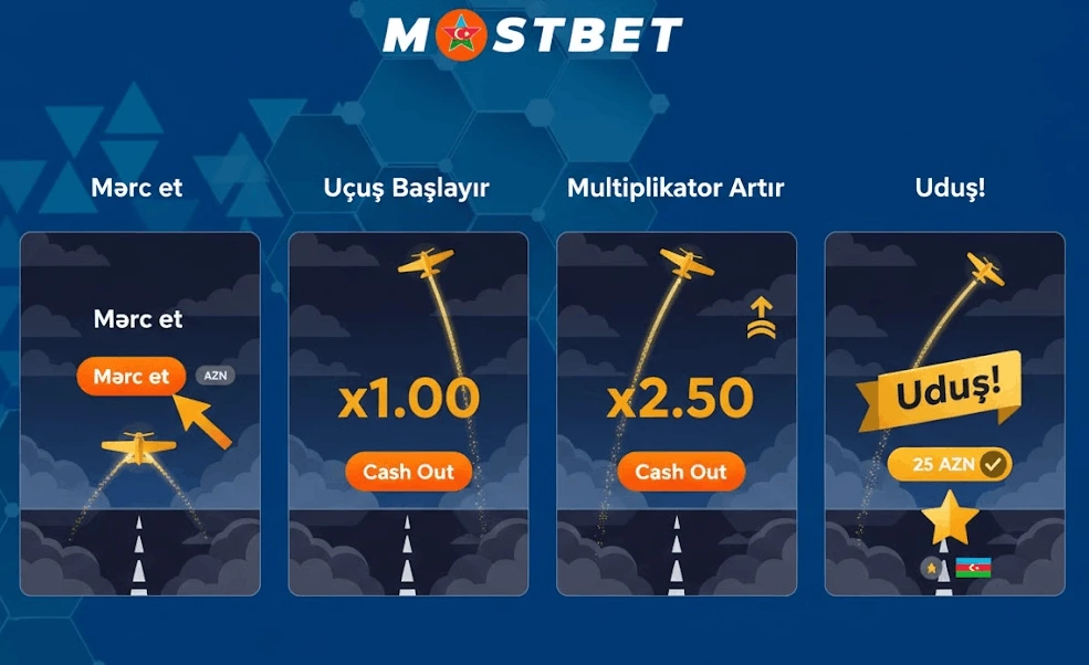 Mostbet Aviator necə oynanır - Addım-addım təlimat